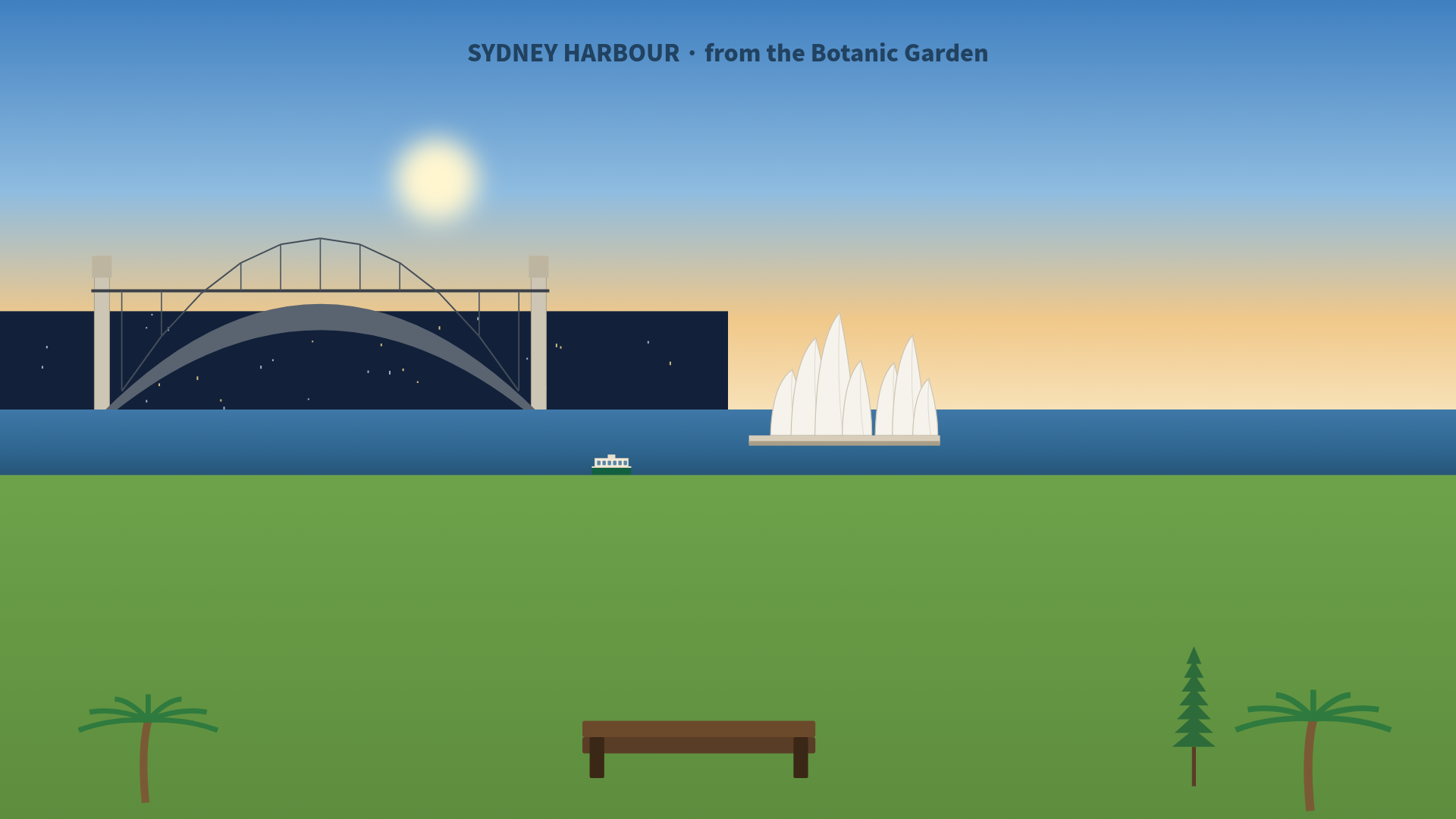Sydney Harbour seen from a green lawn: the arch of the Harbour Bridge, the white sails of the Opera House, and a green-and-yellow ferry on the water.